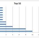 【遊戯王】YCS　Providence結果と海外環境の遷り変わり