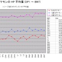 ポケモンカード統計情報 (DP1 ～ BW7)  カードパワーの変遷