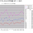 ポケモンカード統計情報 (DP1 ～ BW7)  カードパワーの変遷