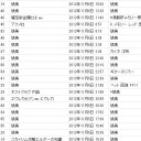 実にすみません…