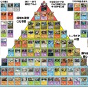 ピラミッド