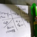 眠い時は寝ろ　“僕たち私たちの楽しい職場体験　その１”　の巻