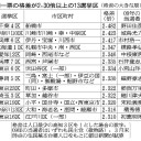 違憲総選挙の行方。