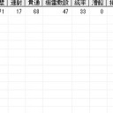 新大海戦(12/1)　E鯖