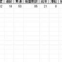 新大海戦(12/2)　E鯖