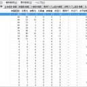 大海戦MVP（3回目）