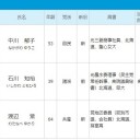 選挙