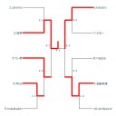 第３回佐奈CS終了