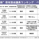 原発再稼働で10年後に来る重篤事故