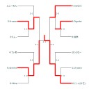 第４回佐奈CS終了/第５回佐奈CS募集開始