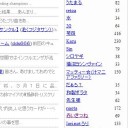 注目のリストにアップされた！