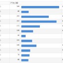 【ボロスの反抗者】ボロスロングレンジ【冒涜の行動】