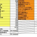 【雑記】GTCのアド期待値