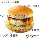 2月3日の日記