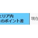 【ネグザ】タスク終了