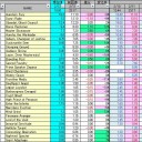 【MO】相場表 GTC 2/12 【スタン】