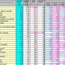 【MO】相場表 2013/02/12 カード名称に日本語を追加 【スタン】