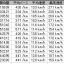 ヤビツ峠行ってきました。