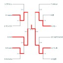 第１０回佐奈CS終了/第１１回佐奈CS募集開始