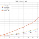 ロリフェス