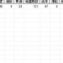 新大海戦(2/22)　R2-D2