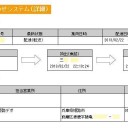 Ec宅配とAmazon