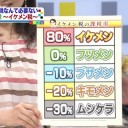 2月28日の日記