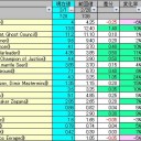 【MO】相場表 2013/03/01【スタン】
