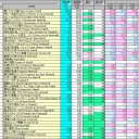 【MO】相場表 2013/03/01【スタン】