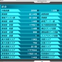 なんだかんだで