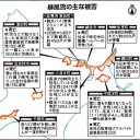 正しい知識がないと...