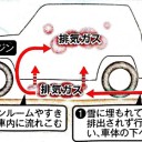正しい知識がないと...