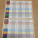 GP横浜に行かなかった先週末の行動記録