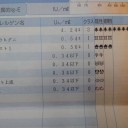 結果と実情