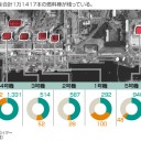 長い長い廃炉への道