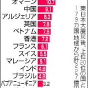 理想主義国家