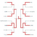 第１３.５回佐奈CS/Gがわらわら