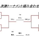 第六回みらチャン杯　結果報告