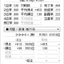 天鳳はじめました