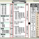 脳卒中発症リスクスコア