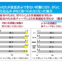 実際とは違う