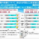 実際とは違う