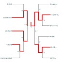 第１６回佐奈CS、第１７回佐奈CS終了/第１８回、第１９回募集開始