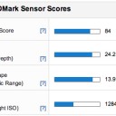 D7100 vs D7000 vs D5200 （DxO Mark Score）