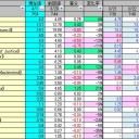 【MO】相場表 2013/04/01 【スタン】