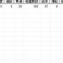 新大海戦(4/19)