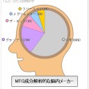 GWをMtg漬けにするには@香川