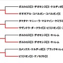 バトルカーニバル福岡大会Bリーグ上位入賞デッキ