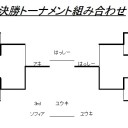第八回みらチャン杯　結果報告