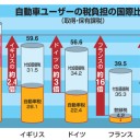 自動車税の季節ですな．．．